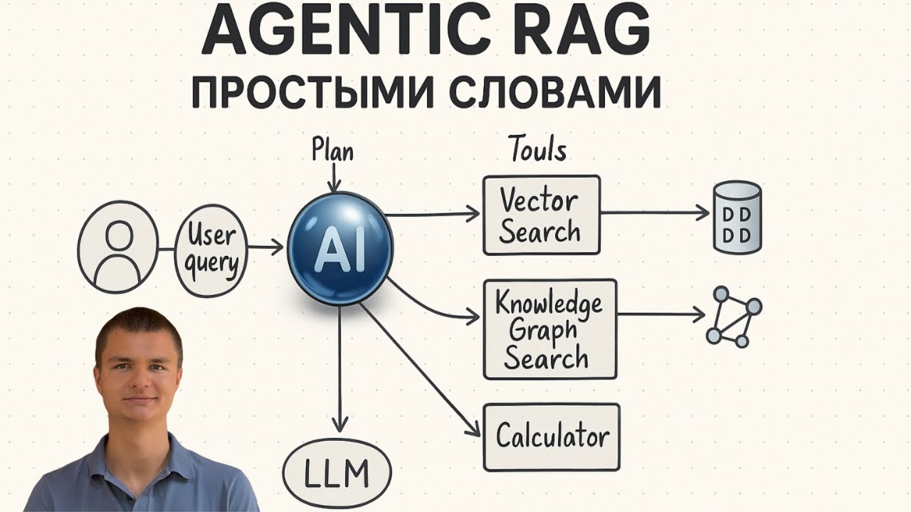 Agentic RAG - ПОЛНОЕ ОБЪЯСНЕНИЕ! Где он лучше, чем обычный RAG?!