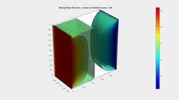 Heat Equation 3D
