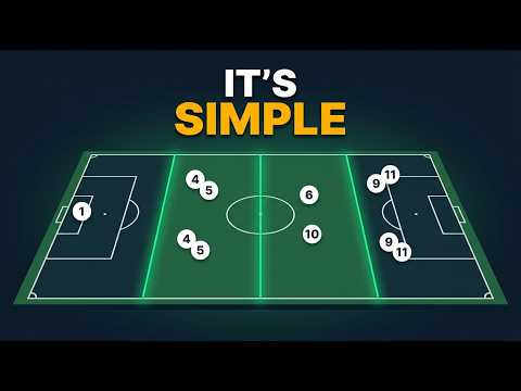 Every Soccer Position Explained in 8 Minutes (For Americans)