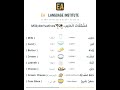 Milk derivatives in English and Arabic | مشتقات الحليب بالإنجليزية و العربية #english #arabic