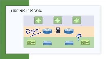 Cisco 200-301 CCNA: 3-Tier and 2-Tier Network Architectures