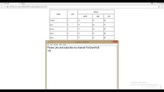 HOW TO CREATE A TABLE IN HTML WITH COLSPAN AND ROWSPAN AND ALSO HOW TO SET SIZE OF TABLE