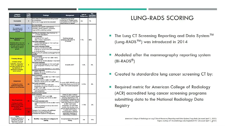 Lung Cancer Screening: A Current Update - DayDayNews