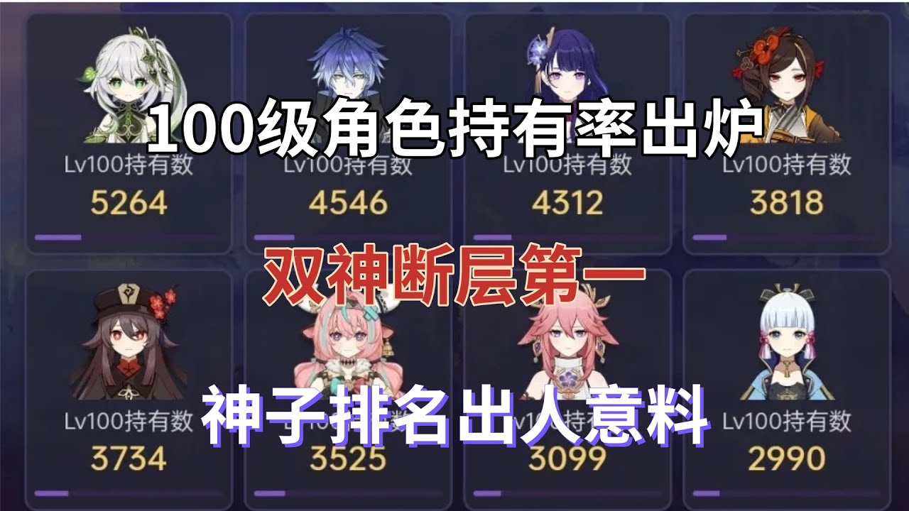 （原神）100级角色持有率出炉，双神断层第一，神子排名出人意料