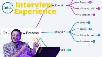 Dell Interview Experience | Dell Interview Process | Java Genie