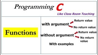 functions in c programming | categories of function | screenshot 5