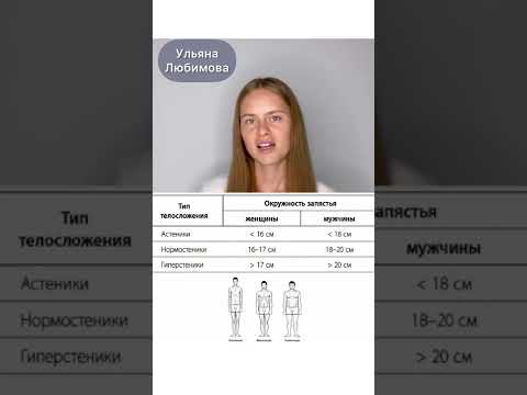 33. Определяем идеальный вес по типу телосложения. Вы астеник, нормостеник или гиперстеник?