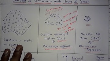 Concept of Continuum with Figures & Graph | Thermodynamics