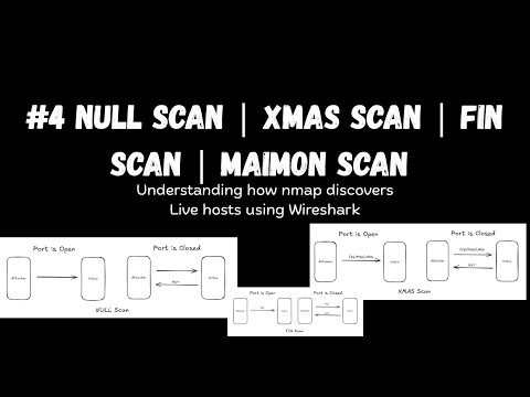 #4 Null Scan | Xmas Scan  | Fin Scan |  Maimon Scan | nmap Port Scanning understanding in Wireshark.