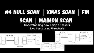 #4 Null Scan | Xmas Scan  | Fin Scan |  Maimon Scan | nmap Port Scanning understanding in Wireshark.