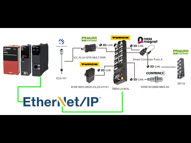 RJ71EIP91 | Mitsubishi iQ-R MELSEC Series Ethernet module