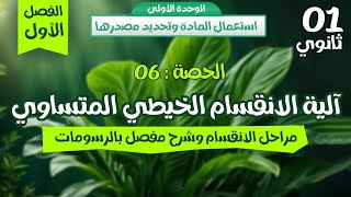 واخيراااا🔥اقوى ملخص شامل لمراحل الانقسام الخيطي المتساوي |الحصة6✅️ اولى ثانوي🏃🏻‍➡️ دروس الفصل الاول