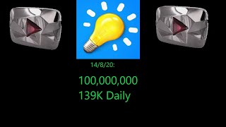 5-Minute Crafts hitting 100M Subscribers HOURLY | ALTERNATE HISTORY
