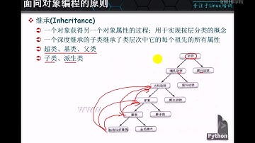 python入门教程－46－面向对象的基础概念（2）