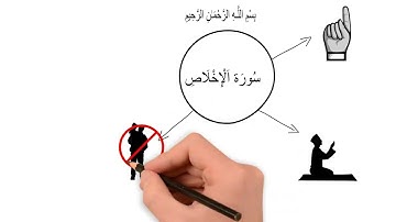 سورة الاخلاص (خريطة ذهنية )