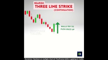 3 Line Strike candlestick pattern | Bearish Continuation Pattern | Bearish Three Line Strike