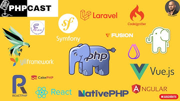 El Origen de los Frameworks PHP | La batalla de los Frameworks PHP
