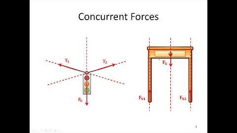 2.4 Concurrent Force Systems - Video Lecture - JPM