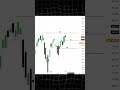 Nasdaq/ QQQ Preview for 14/01/2026 #nasdaq #smc #trading
