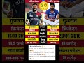 10 मिनट...XHardik Pandya vs Jasprit Bumrah Power vs Precision 😱🔥💯