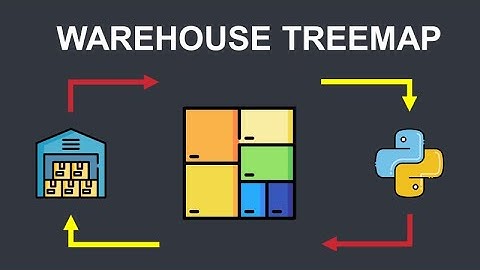 Tutorial Supply Chain Analytics with Python: Warehouse Treemap