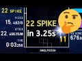 22 spike in 3.25 seconds