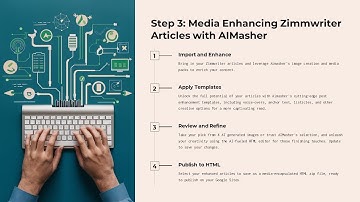 AutoPosting ZW to Gsites: Step 3 - Media Enhancement in AIMasher