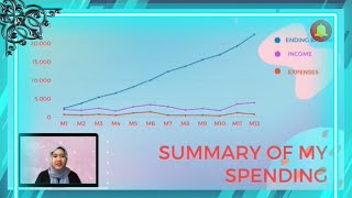 Self reflection on 2021 Spring Financial Literacy Challenge! - Wan Nur Alwany
