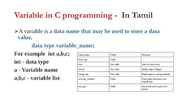 Variable in C programming in Tamil