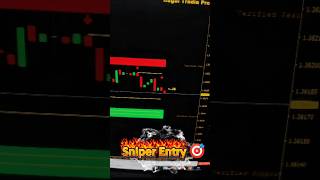 Best Trading Signal with Instant Result 🔥#trading #nonrepaintindicator