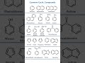 Common Aromatic Compounds 🔥 | Chemistry NEET & JEE | Benzene, Toluene & More Explained Short notes