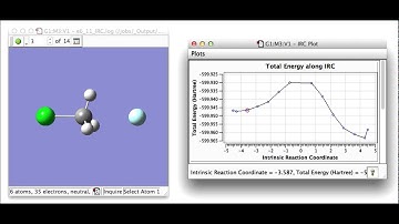 IRC from an SN2 reaction