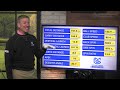 How to Predict and Understand Your Club Distances... with Michael Breed