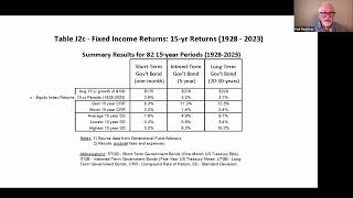 Bootcamp #1 Stocks vs Bonds: The $20 Million Decision