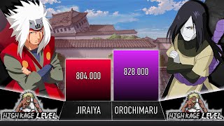 JIRAIYA VS OROCHIMARU POWER LEVELS - AnimeScale