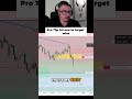 Trading Secrets 🤫 Scalping Exit Strategy REVEALED! 💰