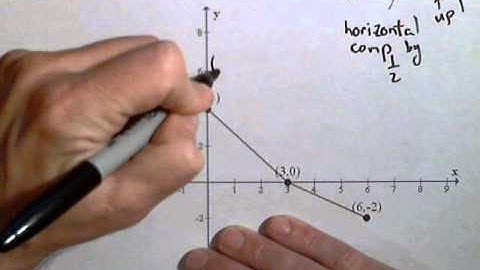 Transformation of Functions - Translating a Graph given Points