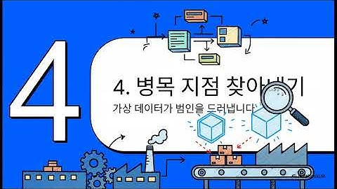 FOMs 가상공장 해결책: 디지털트윈