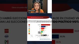 Morena GANA la Alcaldía de Victoria: ¡Análisis CLAVE! 📊 #shorts
