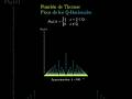 Función de Thomae - Función de Dirchlet Visual - La función de las Palomitas #math #shorts