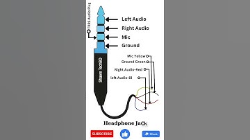 Hoofdtelefoonaansluiting Alle aansluitingen | Hier zijn de details van de hoofdtelefoonaansluitin...