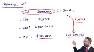 Framework - measurement - ACCA Financial Reporting (FR)