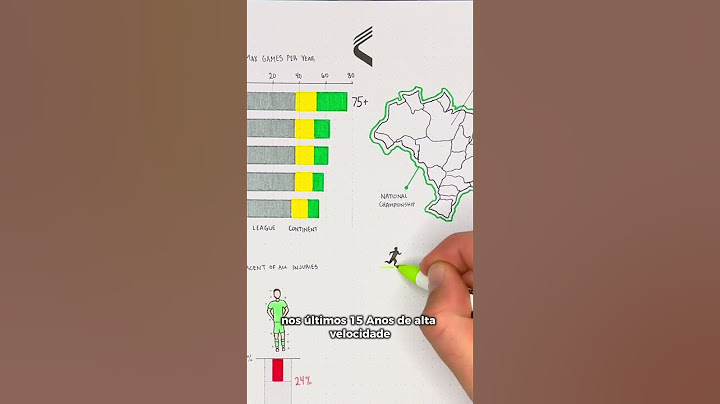 #SportsDataDecoded | Inside Brazil’s Football Engine: Tracking Load to Protect Players