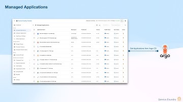 Managed Applications
