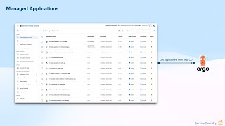Managed Applications