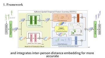 [ICCV 2025]Efficient Multi-Person Motion Prediction by Lightweight Spatial and Temporal Interactions