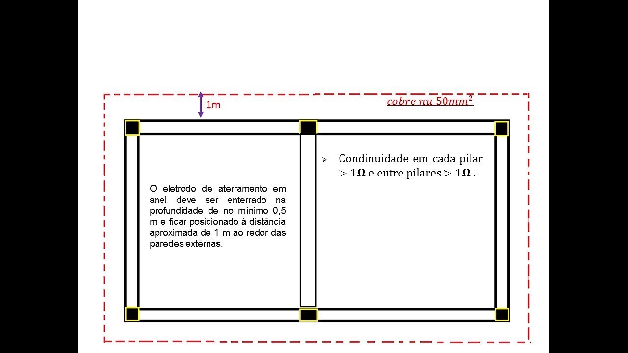 A-337 ATERRAMENTO EM ANEL! VEJA COMO DEVE SER FEITO!CONFORME NBR 5419:2015!