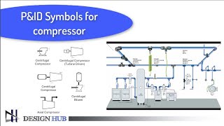 P&ID Symbols for compressor || DEsign hub  ||