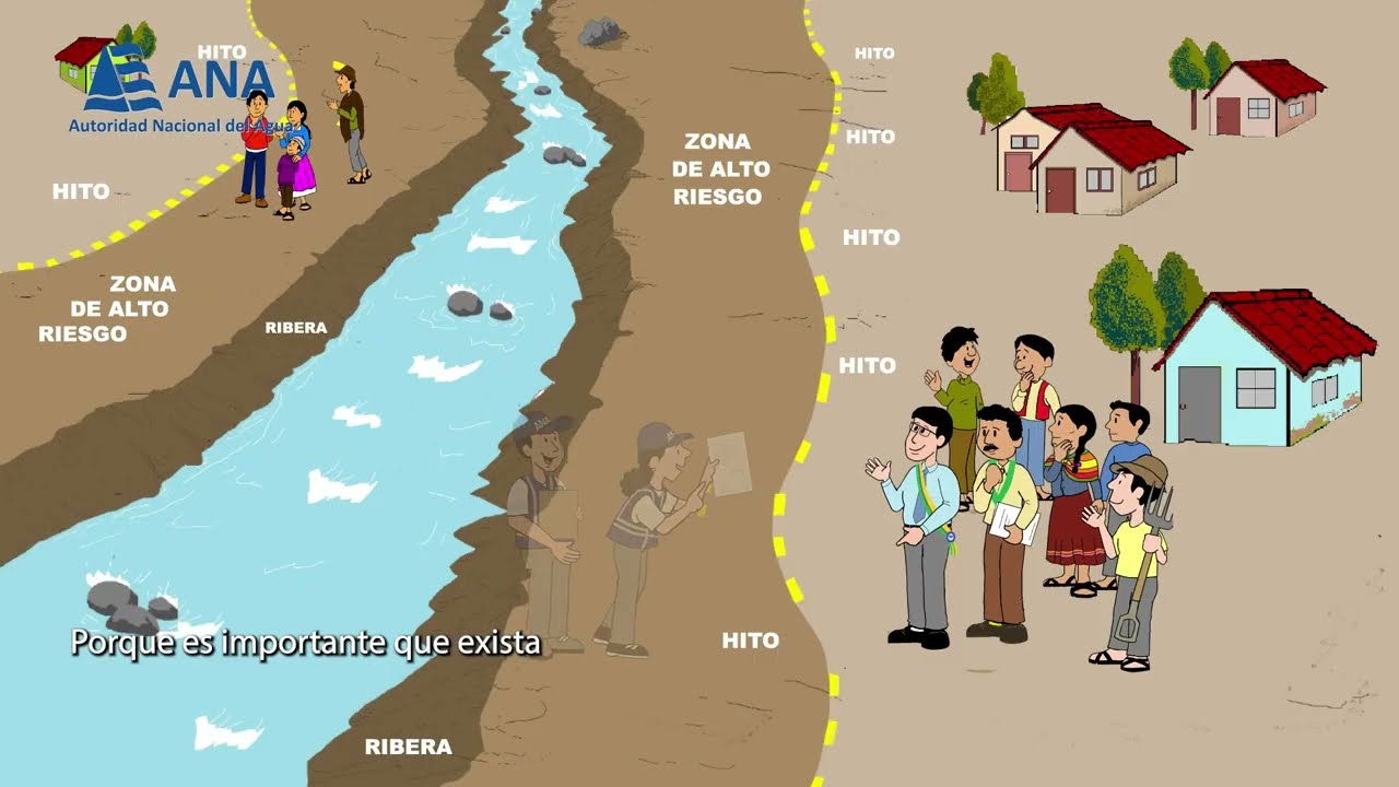 QUE ES LA FAJA MARGINAL CON ANIMACIÓN