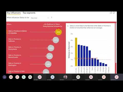 Power BI Key Influencer Visual Deep Dive